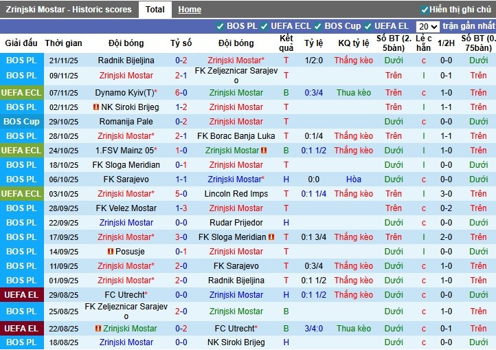 Nhận định, Soi kèo Zrinjski Mostar vs BK Hacken, 0h45 ngày 28/11: Điểm tựa sân nhà - Ảnh 1