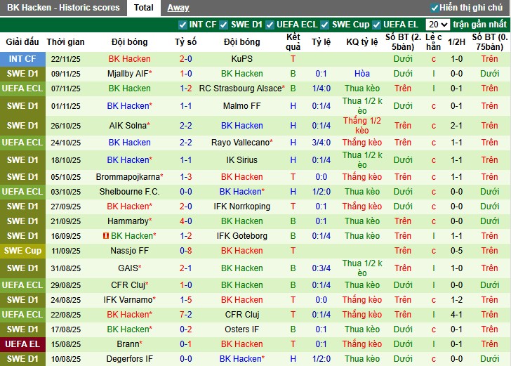 Nhận định, Soi kèo Zrinjski Mostar vs BK Hacken, 0h45 ngày 28/11: Điểm tựa sân nhà - Ảnh 2