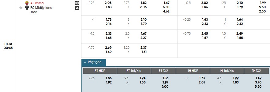 Soi kèo phạt góc AS Roma vs Midtjylland, 0h45 ngày 28/11 - Ảnh 1