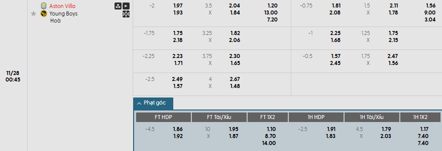 Soi kèo phạt góc Aston Villa vs Young Boys, 0h45 ngày 28/11 - Ảnh 1