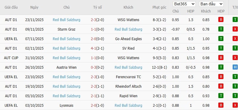 Soi kèo phạt góc Bologna vs Salzburg, 3h ngày 28/11 - Ảnh 3