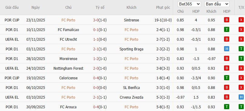 Soi kèo phạt góc Porto vs Nice, 0h45 ngày 28/11 - Ảnh 2