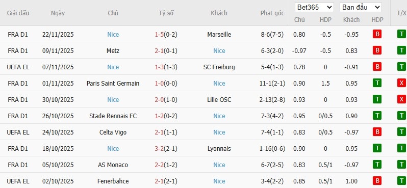 Soi kèo phạt góc Porto vs Nice, 0h45 ngày 28/11 - Ảnh 3