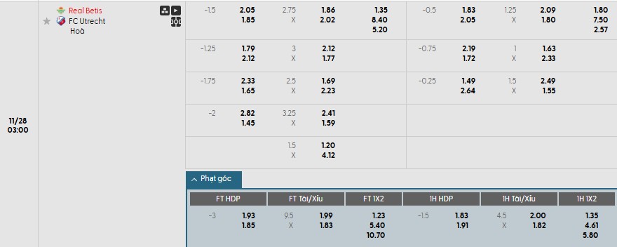 Soi kèo phạt góc Real Betis vs Utrecht, 3h ngày 28/11 - Ảnh 1