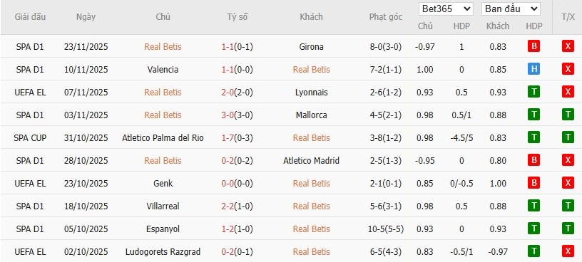 Soi kèo phạt góc Real Betis vs Utrecht, 3h ngày 28/11 - Ảnh 2