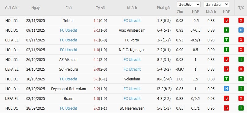 Soi kèo phạt góc Real Betis vs Utrecht, 3h ngày 28/11 - Ảnh 3