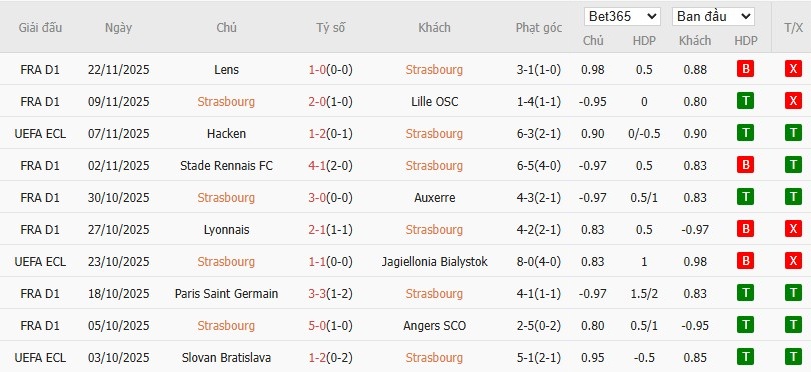 Soi kèo phạt góc Strasbourg vs Crystal Palace, 3h ngày 28/11 - Ảnh 2