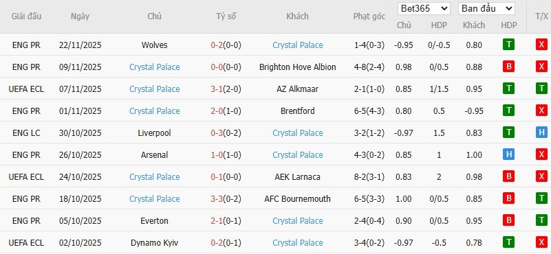 Soi kèo phạt góc Strasbourg vs Crystal Palace, 3h ngày 28/11 - Ảnh 3