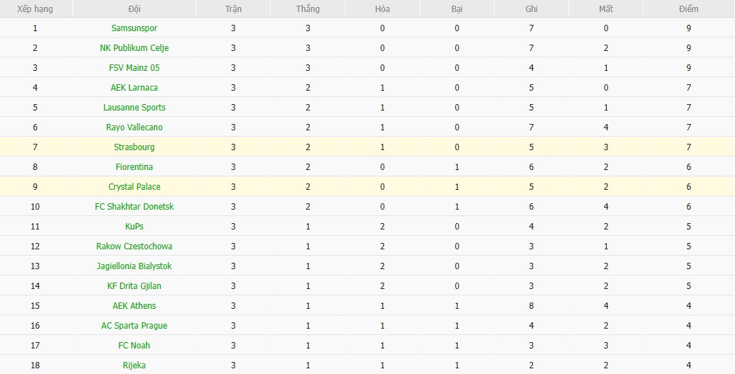 Soi kèo phạt góc Strasbourg vs Crystal Palace, 3h ngày 28/11 - Ảnh 4