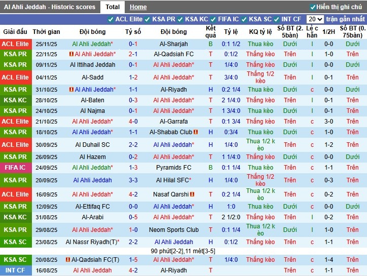 Nhận định, Soi kèo Al-Ahli Saudi vs Al-Qadsiah, 0h30 ngày 28/11: Trở lại mạnh mẽ - Ảnh 2