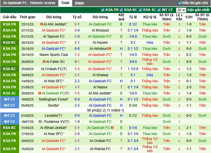 Nhận định, Soi kèo Al-Ahli Saudi vs Al-Qadsiah, 0h30 ngày 28/11: Trở lại mạnh mẽ - Ảnh 3