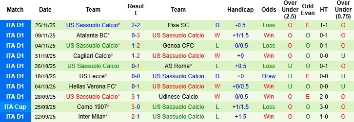 Nhận định, Soi kèo Como vs Sassuolo 02h45 ngày 29/11: Bắt nạt tân binh - Ảnh 2