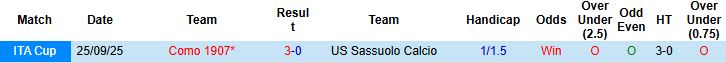 Nhận định, Soi kèo Como vs Sassuolo 02h45 ngày 29/11: Bắt nạt tân binh - Ảnh 4