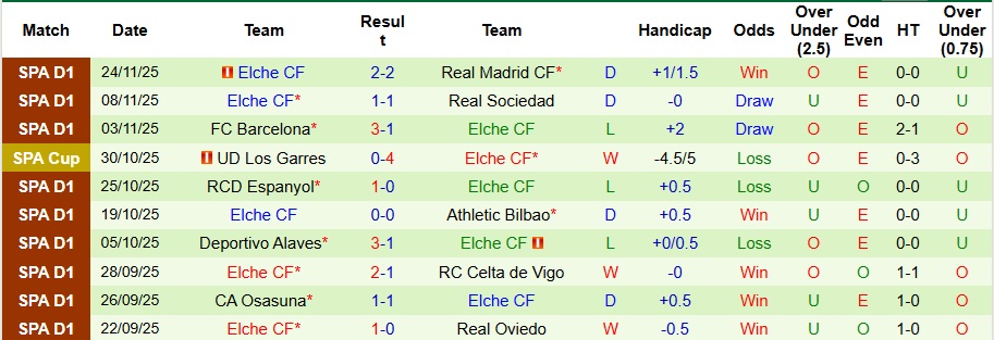 Nhận định, Soi kèo Getafe vs Elche 3h ngày 29/11: Bất phân thắng bại - Ảnh 2