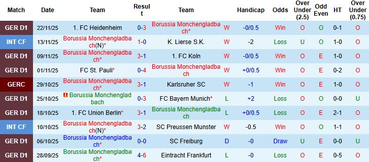 Nhận định, Soi kèo Gladbach vs Leipzig 02h30 ngày 29/11: Bất phân thắng bại - Ảnh 3