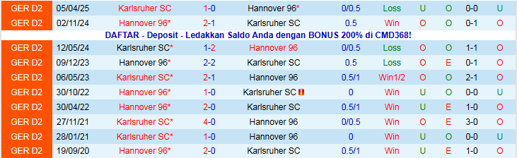 Nhận định, Soi kèo Hannover 96 vs Karlsruher 0h30 ngày 29/11: Chuyến đi khó khăn - Ảnh 4