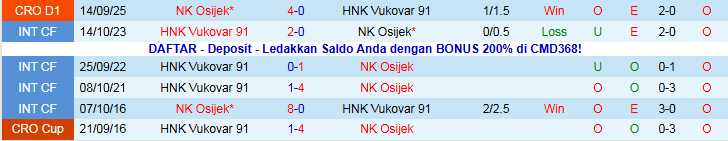 Nhận định, Soi kèo HNK Vukovar 91 vs NK Osijek 0h00 ngày 29/11: Khó thua trên sân nhà - Ảnh 4