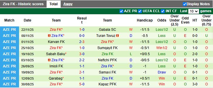 Nhận định, Soi kèo Kapaz vs Zira 17h00 ngày 28/11: Khó cho chủ nhà - Ảnh 3