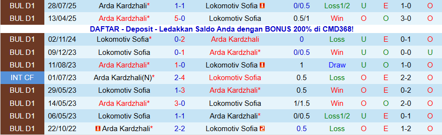 Nhận định, Soi kèo Lokomotiv Sofia vs Arda Kardzhali, 20h00 ngày 28/11: Thiết lập trật tự - Ảnh 3