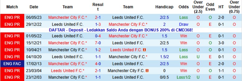 Nhận định, Soi kèo Man City vs Leeds, 22h00 ngày 29/11: Chiến thắng tuyệt đối - Ảnh 2