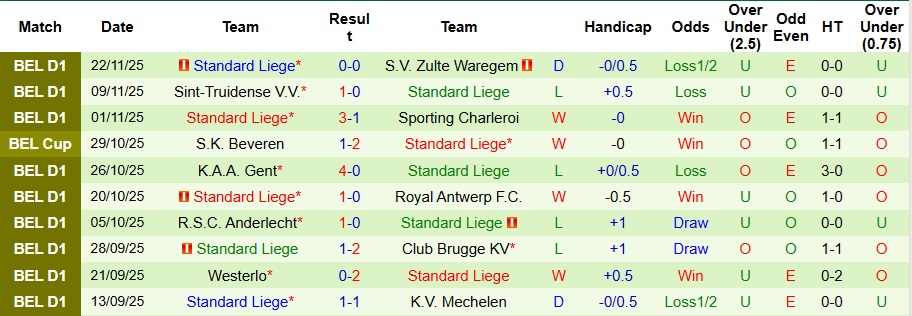 Nhận định, Soi kèo Mechelen vs Standard Liege 2h45 ngày 29/11: Chồng chất nợ nần - Ảnh 2
