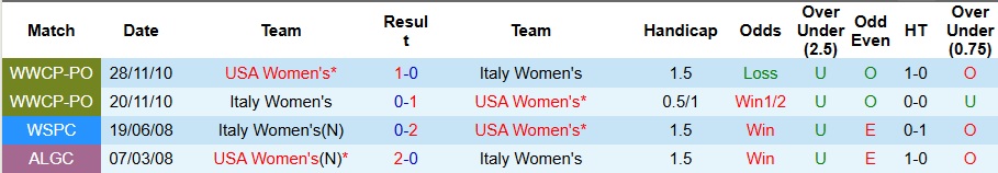 Nhận định, Soi kèo Nữ Mỹ vs Nữ Italia 7h07 ngày 29/11: Sức mạnh vượt trội - Ảnh 3