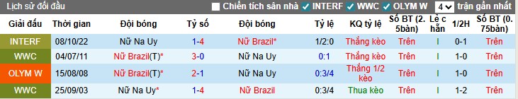 Nhận định, Soi kèo Nữ Na Uy vs Nữ Brazil, 1h ngày 29/11: Đôi công hấp dẫn - Ảnh 1