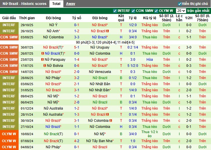 Nhận định, Soi kèo Nữ Na Uy vs Nữ Brazil, 1h ngày 29/11: Đôi công hấp dẫn - Ảnh 3