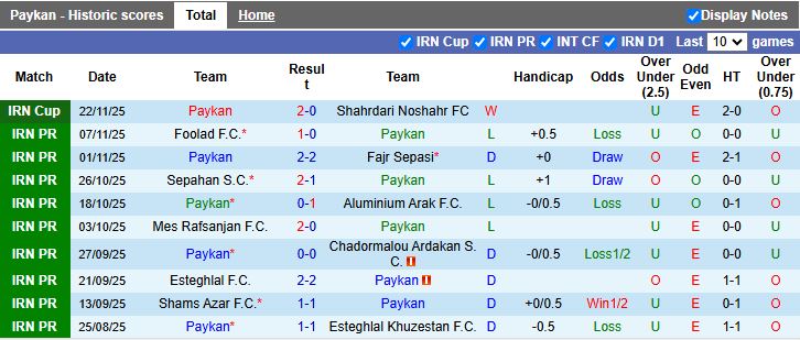 Nhận định, Soi kèo Paykan vs Malavan 19h00 ngày 28/11: Khan hiếm bàn thắng - Ảnh 2