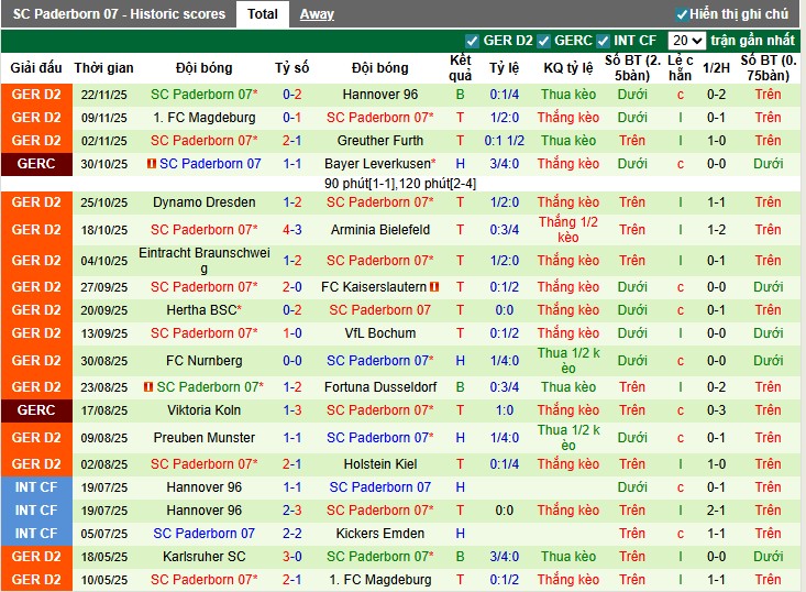 Nhận định, Soi kèo Schalke 04 vs Paderborn, 0h30 ngày 28/11: Chủ nhà tệ hại - Ảnh 3