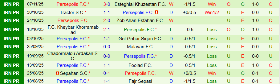 Nhận định, Soi kèo Shams Azar vs Persepolis, 20h00 ngày 28/11: Đạp kẻ yếu để vươn lên - Ảnh 1