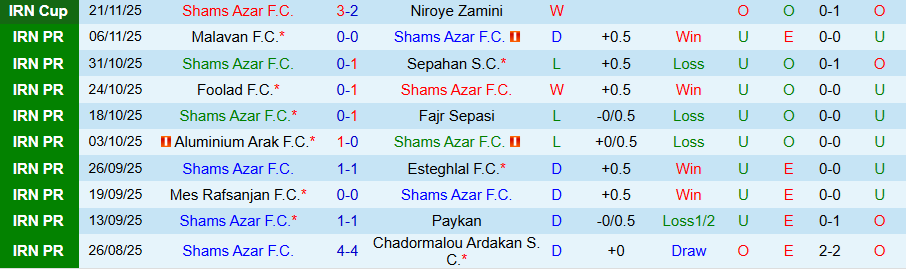 Nhận định, Soi kèo Shams Azar vs Persepolis, 20h00 ngày 28/11: Đạp kẻ yếu để vươn lên - Ảnh 2