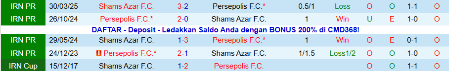 Nhận định, Soi kèo Shams Azar vs Persepolis, 20h00 ngày 28/11: Đạp kẻ yếu để vươn lên - Ảnh 3