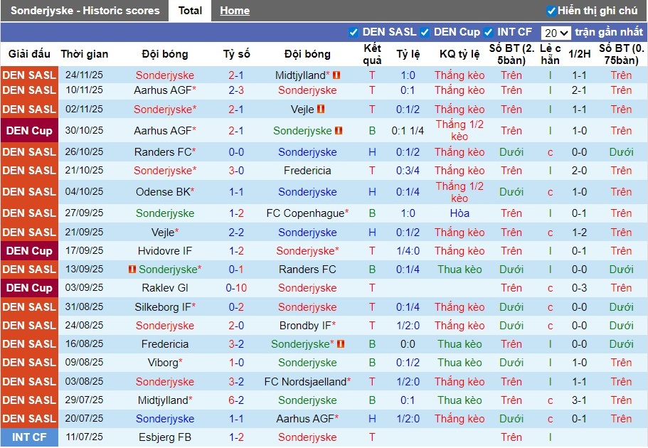 Nhận định, Soi kèo Sonderjyske vs Viborg, 1h ngày 29/11: Lợi thế sân nha - Ảnh 2