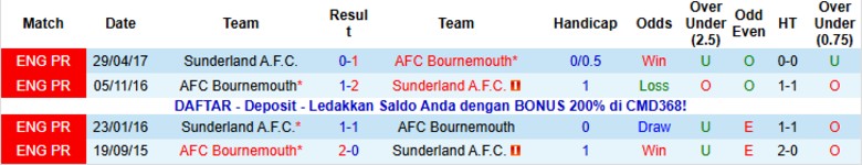 Nhận định, Soi kèo Sunderland vs Bournemouth, 22h00 ngày 29/11: Mèo đen vồ mồi - Ảnh 2