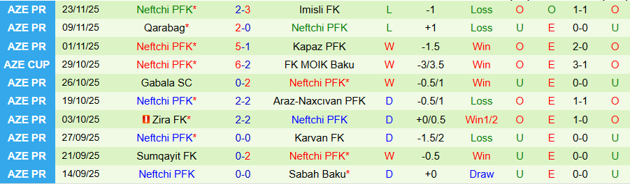 Nhận định, Soi kèo Turan Tovuz vs Neftchi, 21h30 ngày 28/11: Bất ngờ vùng lên - Ảnh 1