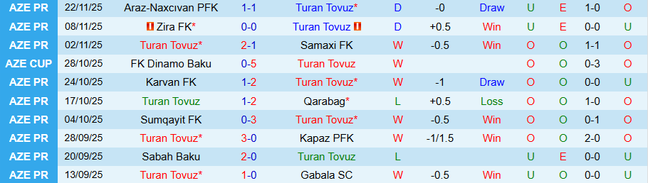 Nhận định, Soi kèo Turan Tovuz vs Neftchi, 21h30 ngày 28/11: Bất ngờ vùng lên - Ảnh 2