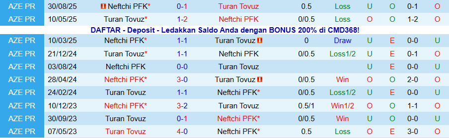 Nhận định, Soi kèo Turan Tovuz vs Neftchi, 21h30 ngày 28/11: Bất ngờ vùng lên - Ảnh 3