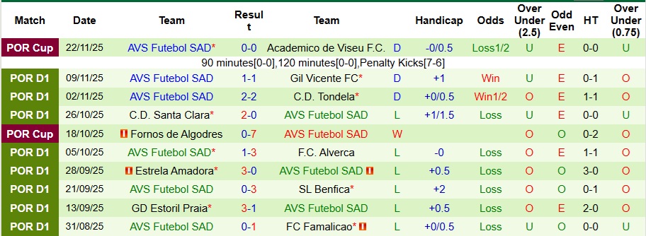 Nhận định, Soi kèo Vitoria Guimaraes vs AVS Futebol SAD 3h15 ngày 29/11: 3 điểm nhẹ nhàng - Ảnh 2