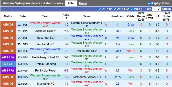 Nhận định, Soi kèo Western Sydney Wanderers vs Sydney 15h35 ngày 29/11: Chủ nhà lép vế - Ảnh 2