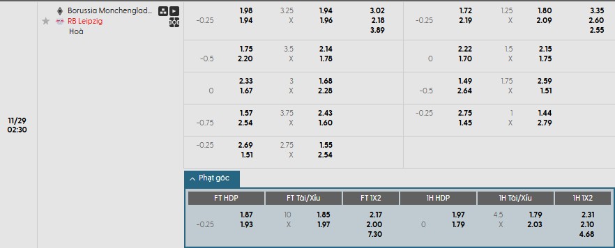 Soi kèo phạt góc Monchengladbach vs RB Leipzig, 2h30 ngày 29/11 - Ảnh 1