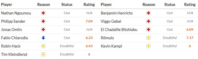 Soi kèo phạt góc Monchengladbach vs RB Leipzig, 2h30 ngày 29/11 - Ảnh 3