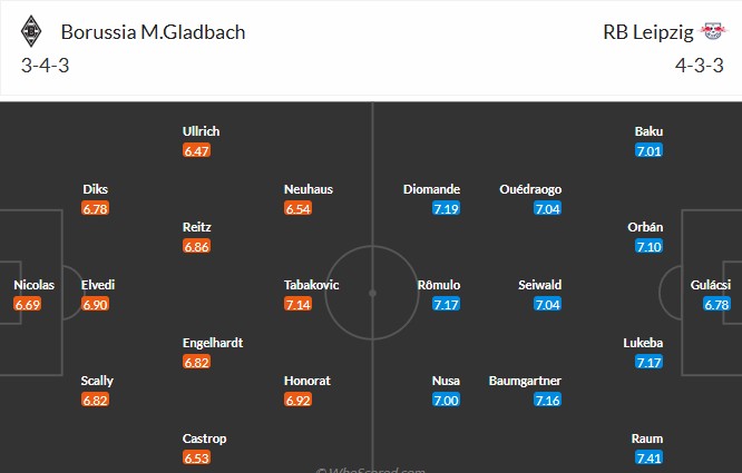Soi kèo phạt góc Monchengladbach vs RB Leipzig, 2h30 ngày 29/11 - Ảnh 4