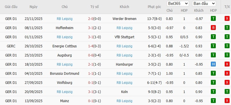 Soi kèo phạt góc Monchengladbach vs RB Leipzig, 2h30 ngày 29/11 - Ảnh 6