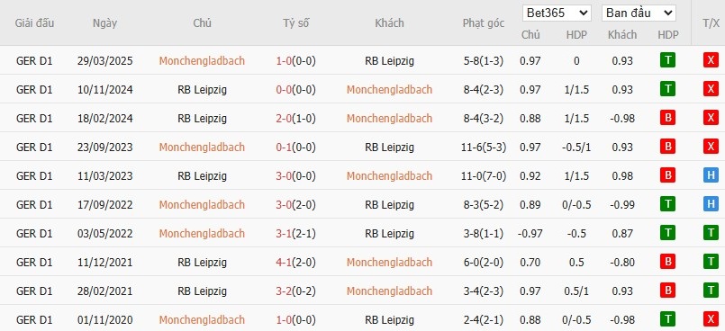 Soi kèo phạt góc Monchengladbach vs RB Leipzig, 2h30 ngày 29/11 - Ảnh 7