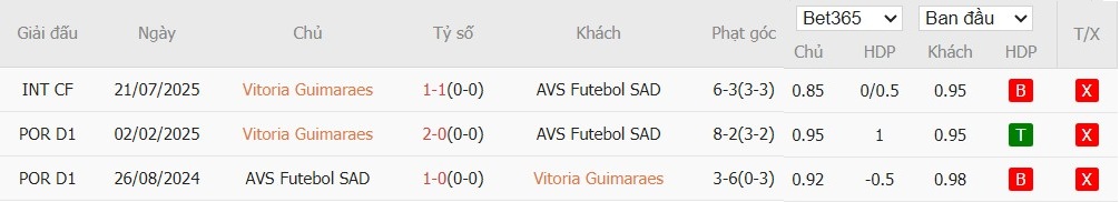 Soi kèo phạt góc Vitoria Guimaraes vs Futebol, 3h15 ngày 29/11 - Ảnh 4