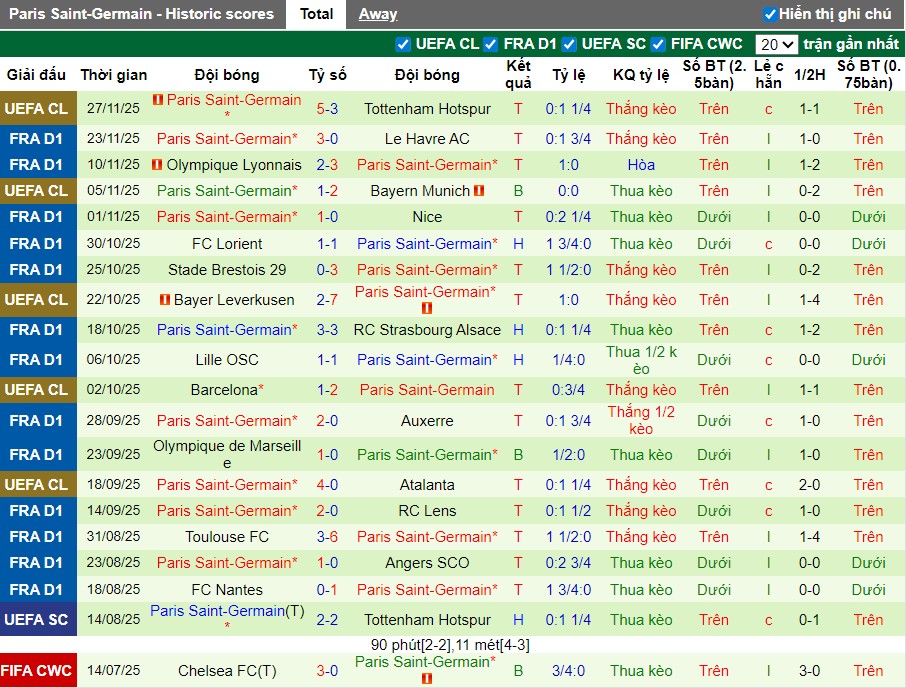 Nhận định, Soi kèo AS Monaco vs PSG, 22h59 ngày 29/11: Chủ nhà gặp khó - Ảnh 3