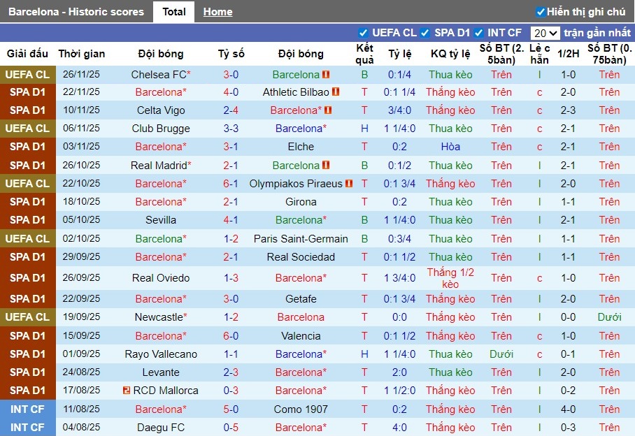 Nhận định, Soi kèo Barcelona vs Alaves, 22h15 ngày 29/11: Thắng lợi nhọc nhằn - Ảnh 2