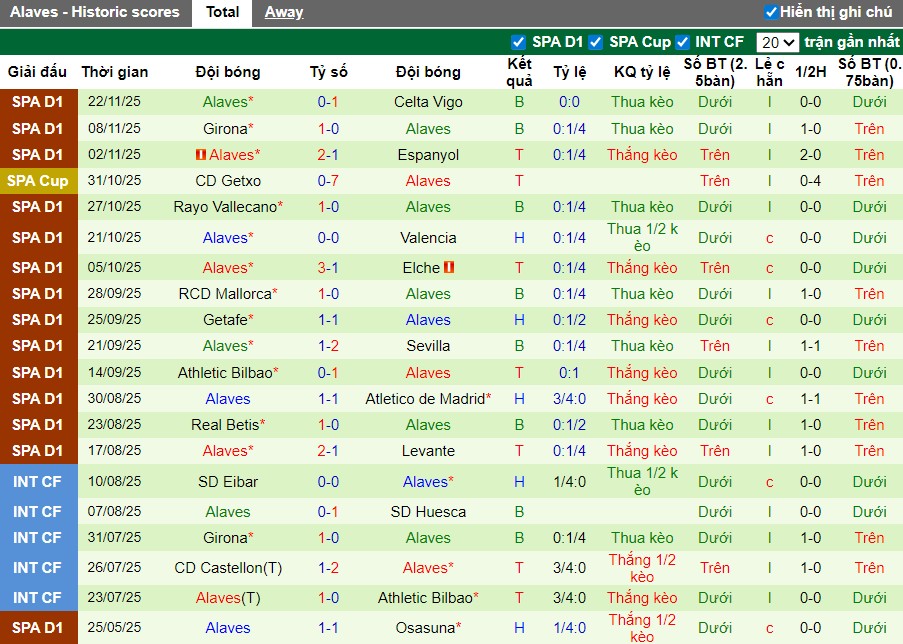 Nhận định, Soi kèo Barcelona vs Alaves, 22h15 ngày 29/11: Thắng lợi nhọc nhằn - Ảnh 3