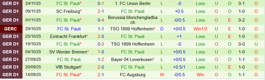 Nhận định, Soi kèo Bayern Munich vs St. Pauli, 21h30 ngày 29/11: Cơn thịnh nộ của nhà vua - Ảnh 1